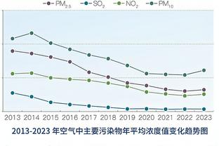 高开低走！原帅20中11拿下26分&下半场仅5分