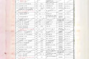 公牛队记：一切迹象都表明 湖牛最终会达成一笔双方都满意的交易